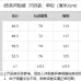 Trendy Rhude Basketball Shorts And Hoodie Set For Casual Streetwear Looks #A29995