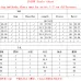 new fashion alo yoga sports vest pants running fitness waist-tightening women's clothing two-piece set #A47863